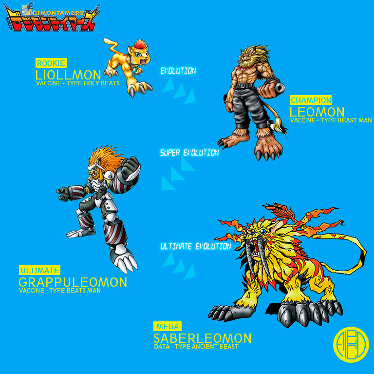 Lizardmon Evolution Liollmon Evolution by alecohp778 on DeviantArt