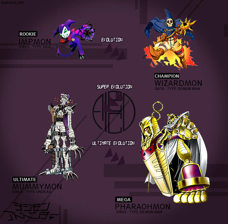 Impmon Evolution Line to Pharaohmon by alecohp778 on DeviantArt