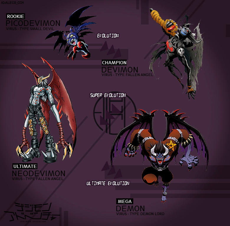 Picodevimon Evolution Line to Demon by alecohp778 on DeviantArt