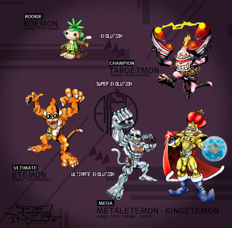 Koemon Koemon Evolution Line to Kingetemon by alecohp778 on DeviantArt