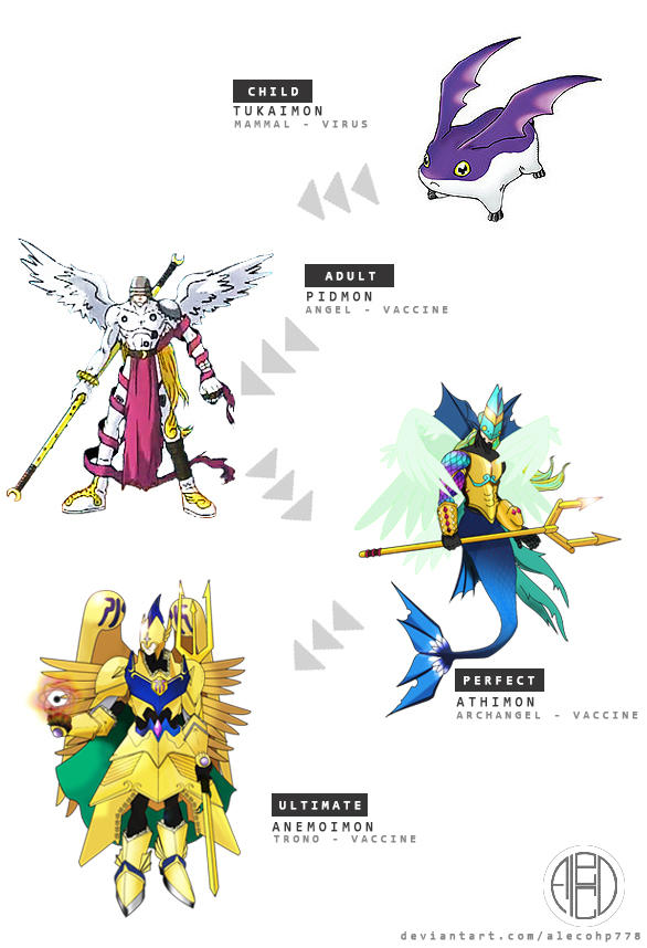 Appmon Evolution Line Anemoimon Evolution Line by alecohp778 on DeviantArt