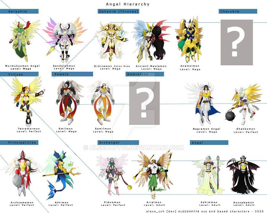 ANGEL HIERARCHY by alecohp778 on DeviantArt