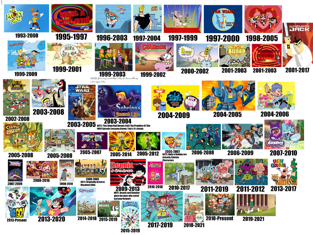 2000s cartoon network shows by julinhafidelis on DeviantArt