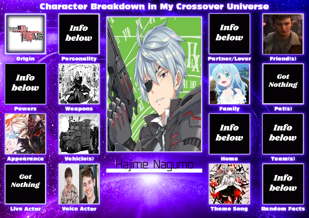 Hajime Nagumo in the Farplane