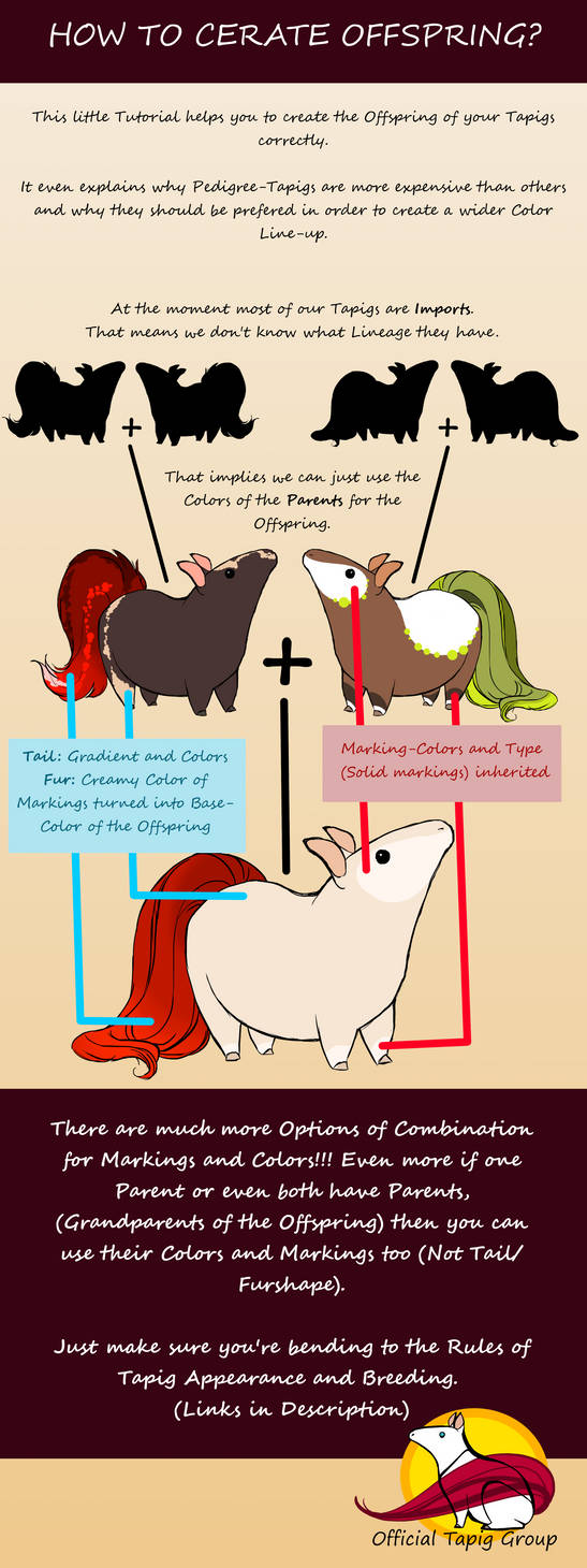 Creating Offspring TAPIG: Offspring Creation (Help) by MrsWinterfell on DeviantArt
