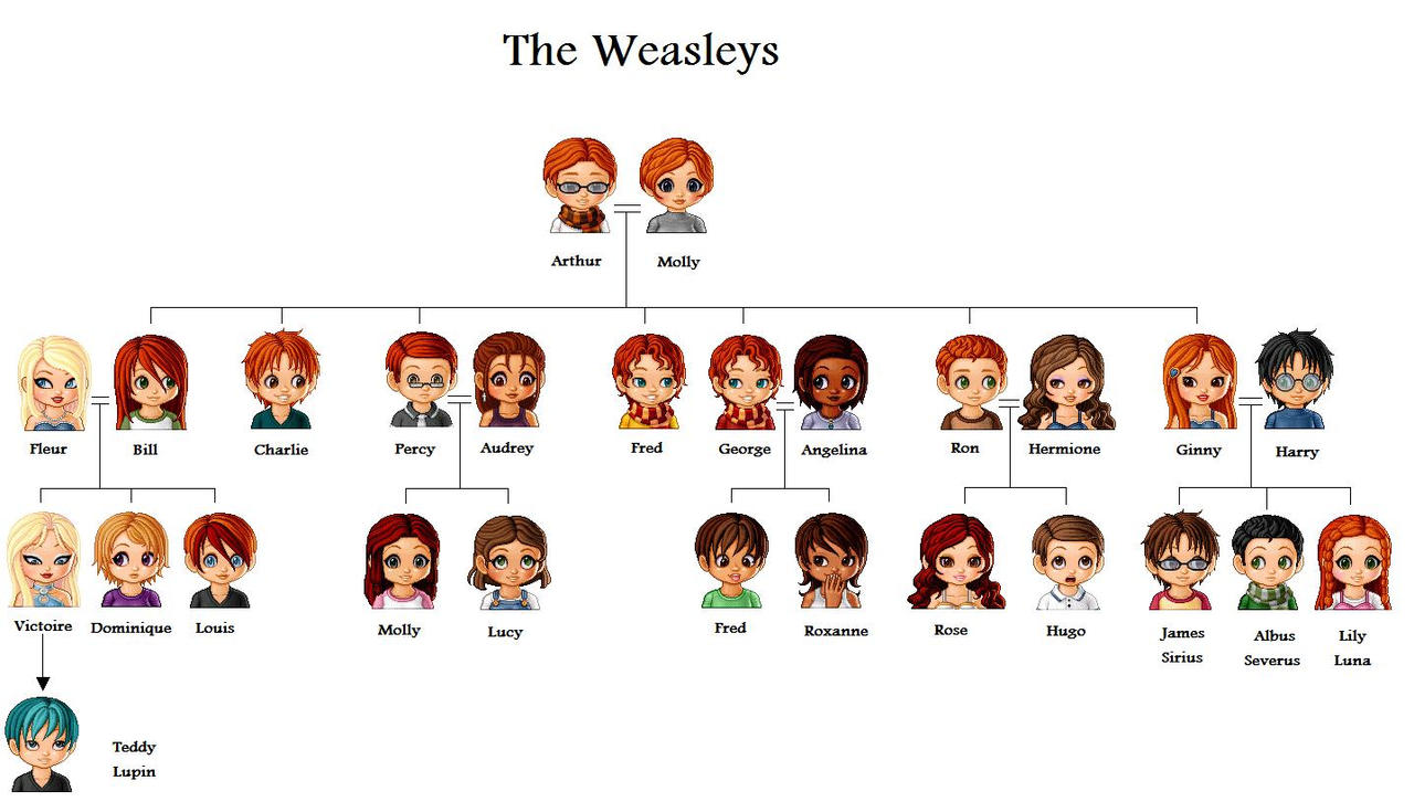 Weasley Family Tree By JulyOrphan On DeviantArt weasley-family-tree-by-julyorphan-on-deviantart