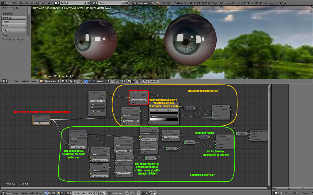 Eyes node set