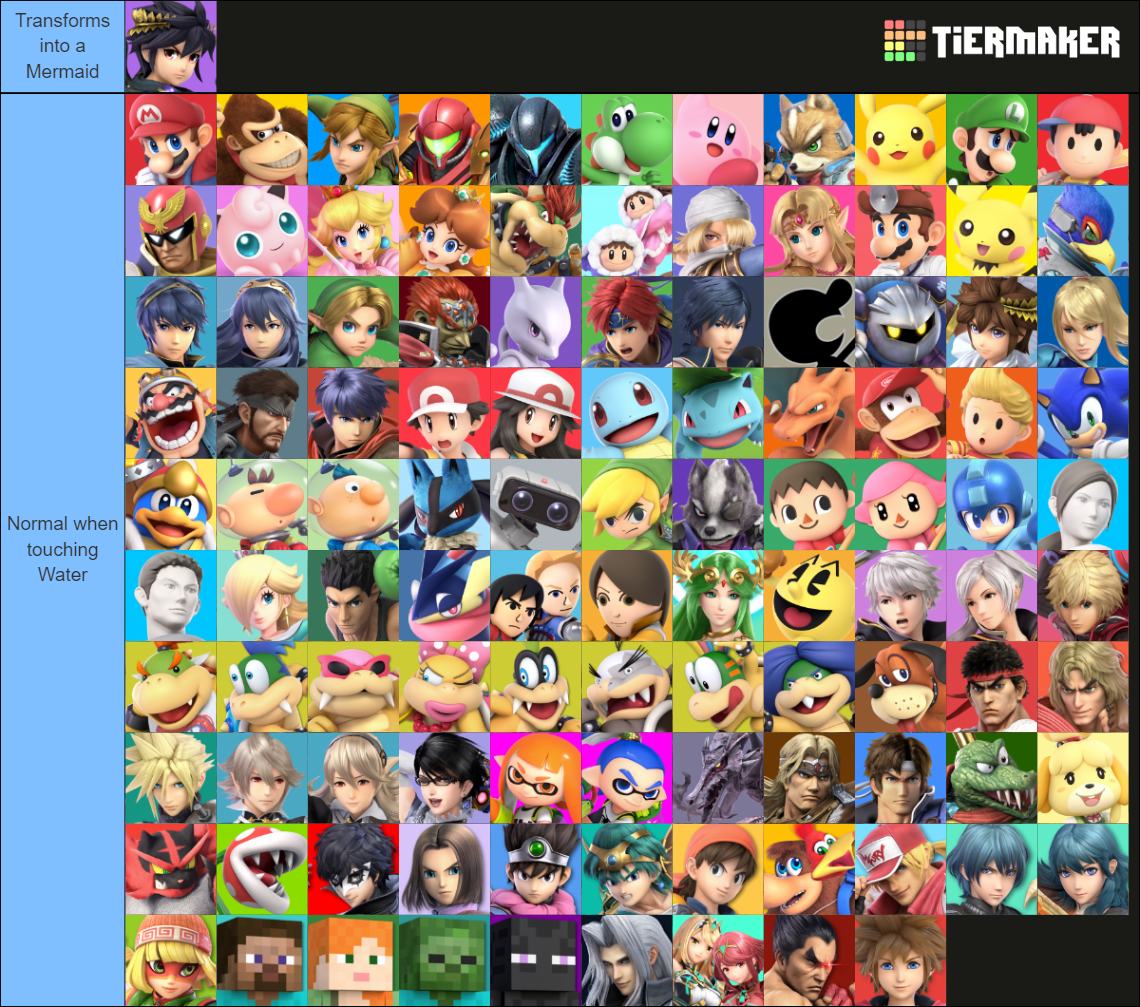 Super Smash Bros. Brawl NEW OFFICIAL Tier List! by MickMick247 on DeviantArt