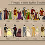 Western Fashion Timeline