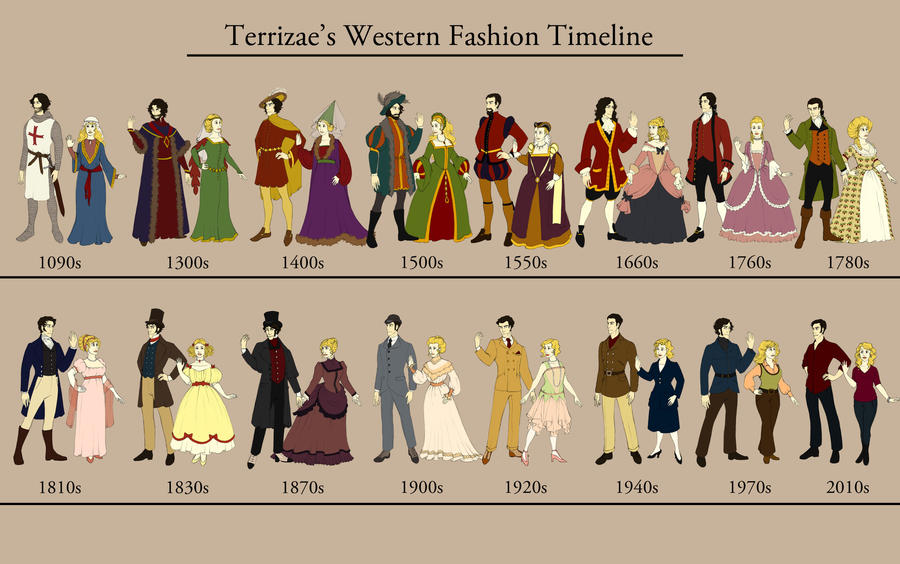Western Fashion Timeline