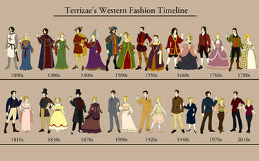 Western Fashion Timeline