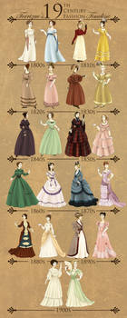 19th Century Fashion Timeline