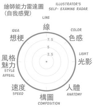 meme- illustrator's radar