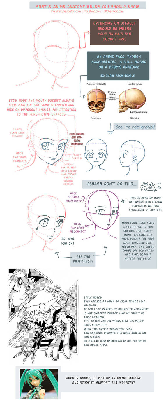 Anime Face Subtlety tutorial by mayshing