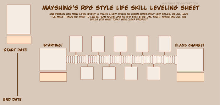 Skill level up chart meme - blank