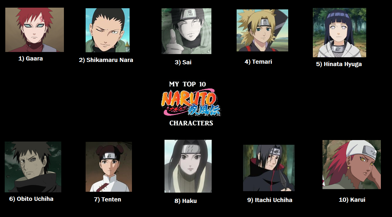 Top 10 Naruto Characters of All Time by HeroCollector16 on DeviantArt