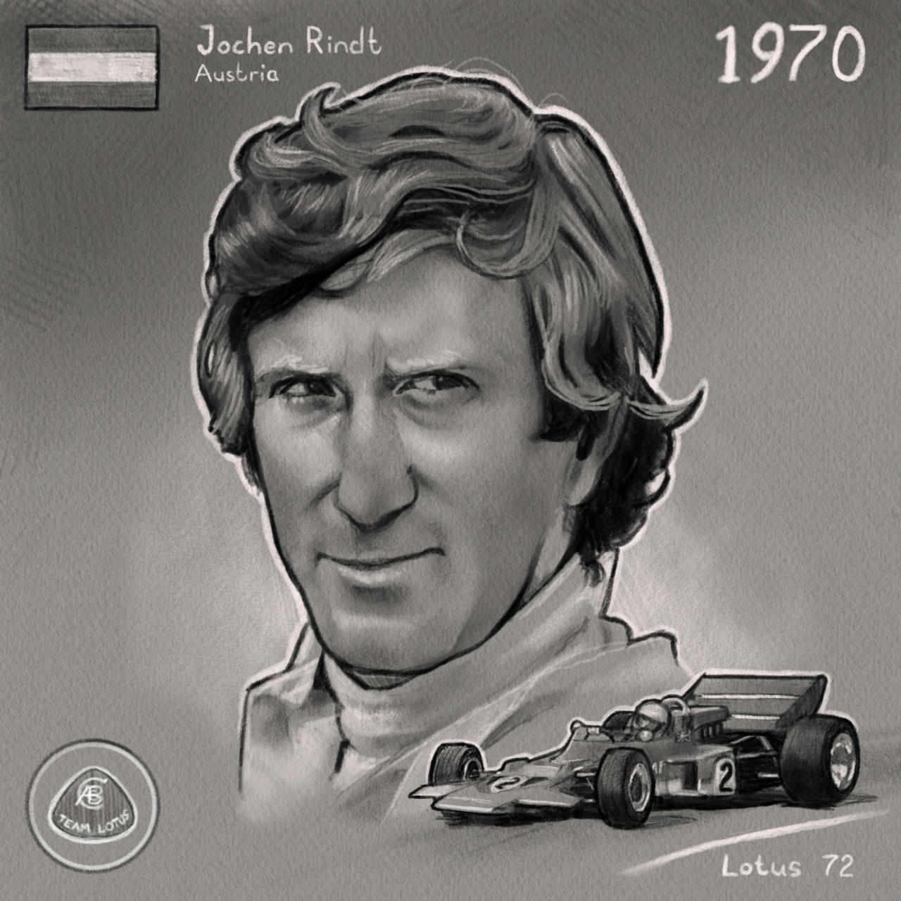 Jochem Rindt 1970 Jochen Rindt by ThomasKirkeberg on DeviantArt