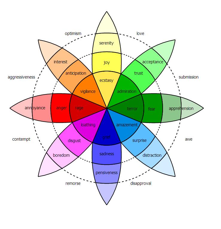 The Wheel Of Many Loves