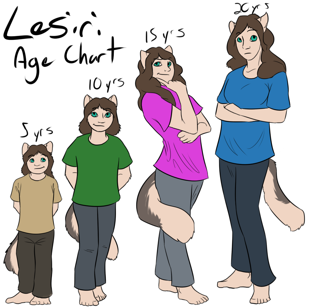 Lesiri Age Chart