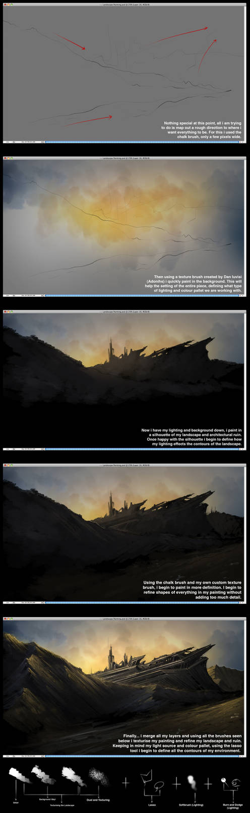 A basic Walkthrough by AaronGriffinArt on DeviantArt