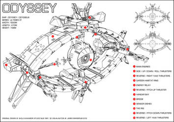 Odyssey info