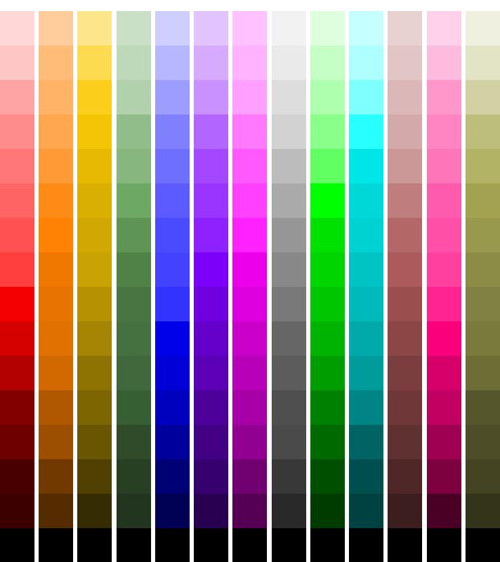 Color scales