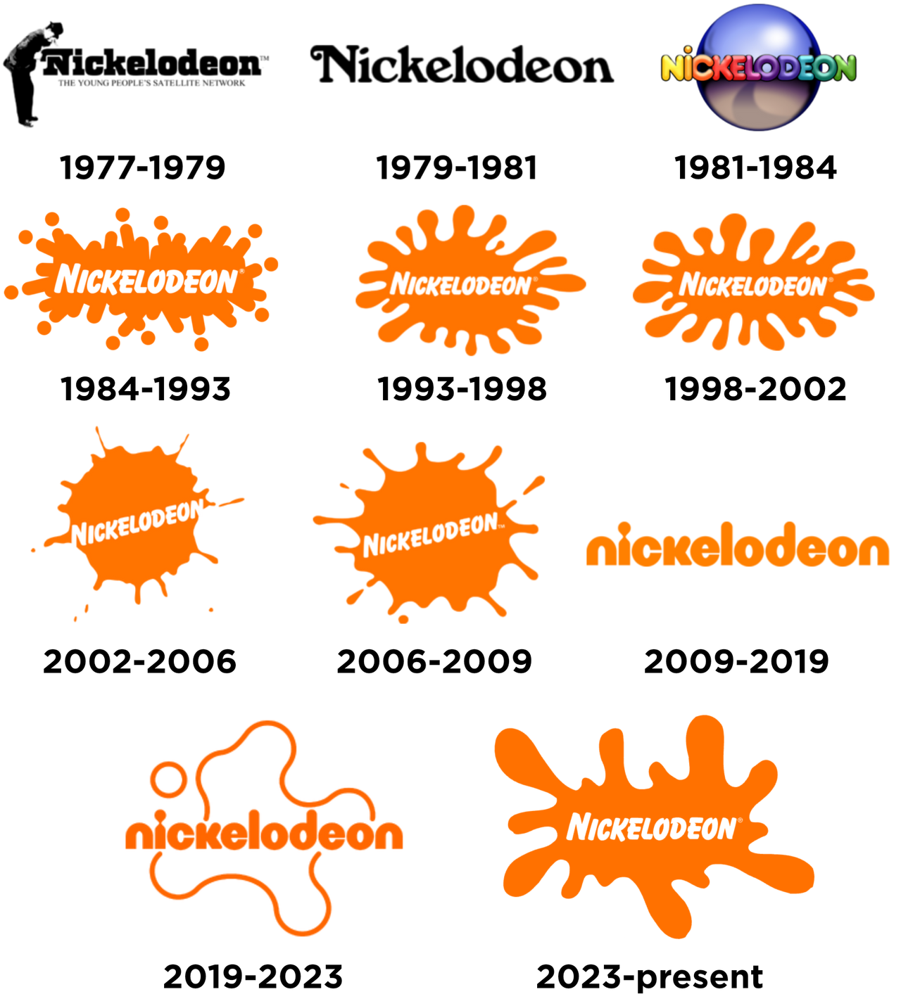 Nickelodeon Logo History TL RD AU By Carxl2029 On DeviantArt nickelodeon-logo-history-tl-rd-au-by-carxl2029-on-deviantart