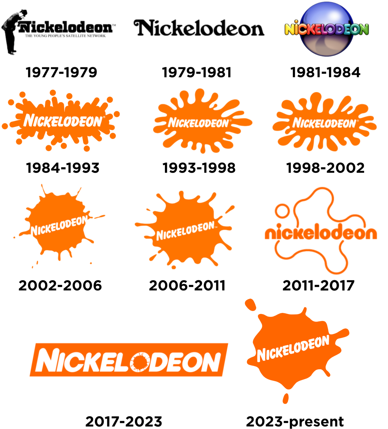 Nick Log Nickelodeon Logo History (Nikoliverse) V2 by Carxl2029 on DeviantArt
