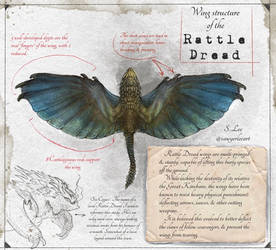 Rattle Dread Wings (Dragonslayer Codex)