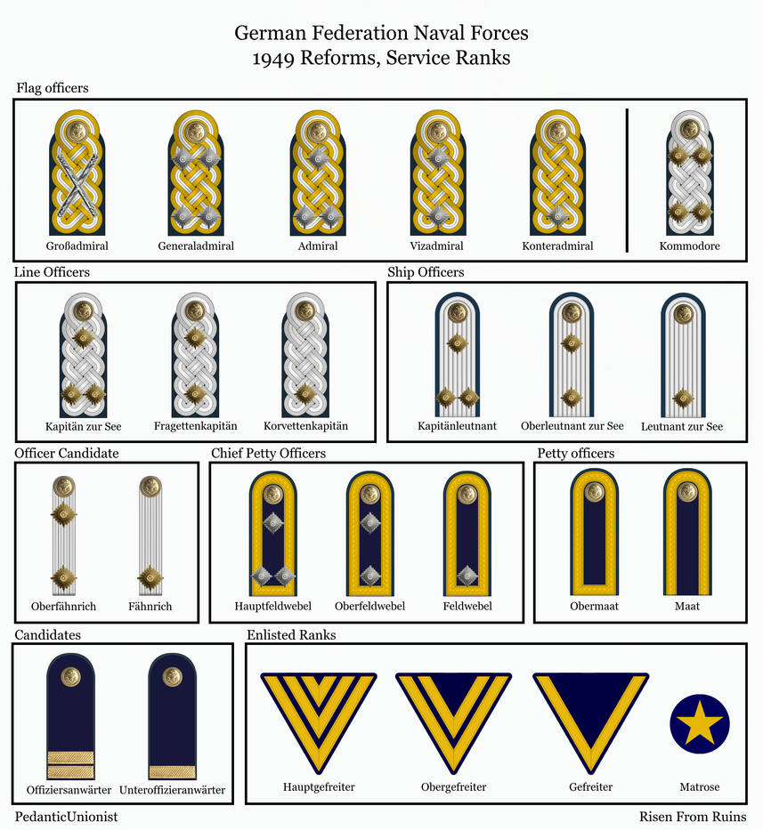 German Navy Shoulder Ranks by PedanticUnionist on DeviantArt