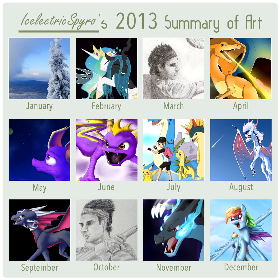 IcelectricSpyro - 2013 summary