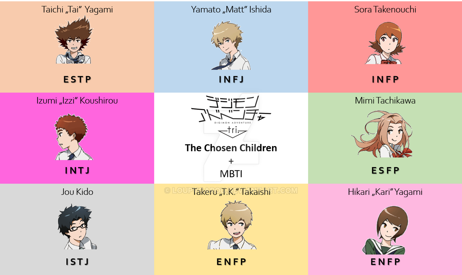 Hoshino Miyako MBTI Personality Type: INFP or INFJ?