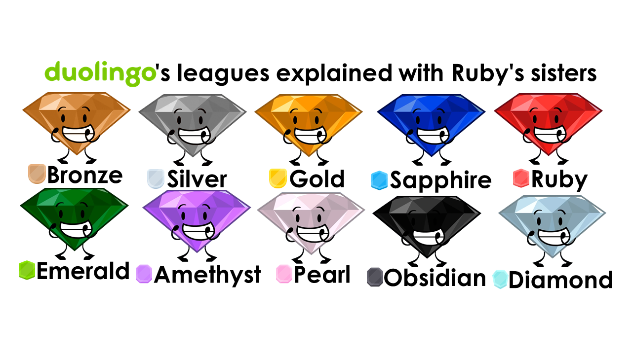 Duolingo's leagues explained with Ruby's sisters by WiiRocks2021 on  DeviantArt