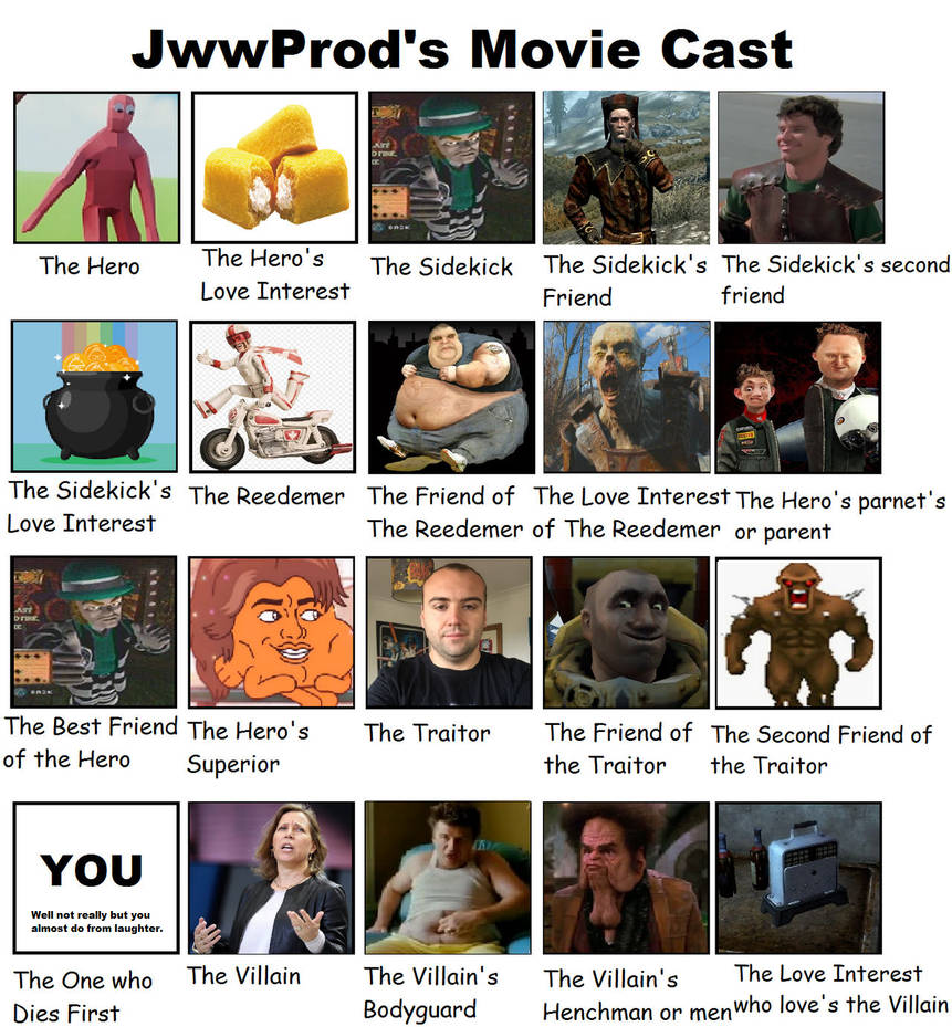 JwwProd's Movie Cast meme by JwwProd on DeviantArt