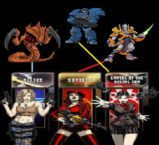 StarCraft Red Alert 3 counterparts by otakusquirrelhouse on DeviantArt