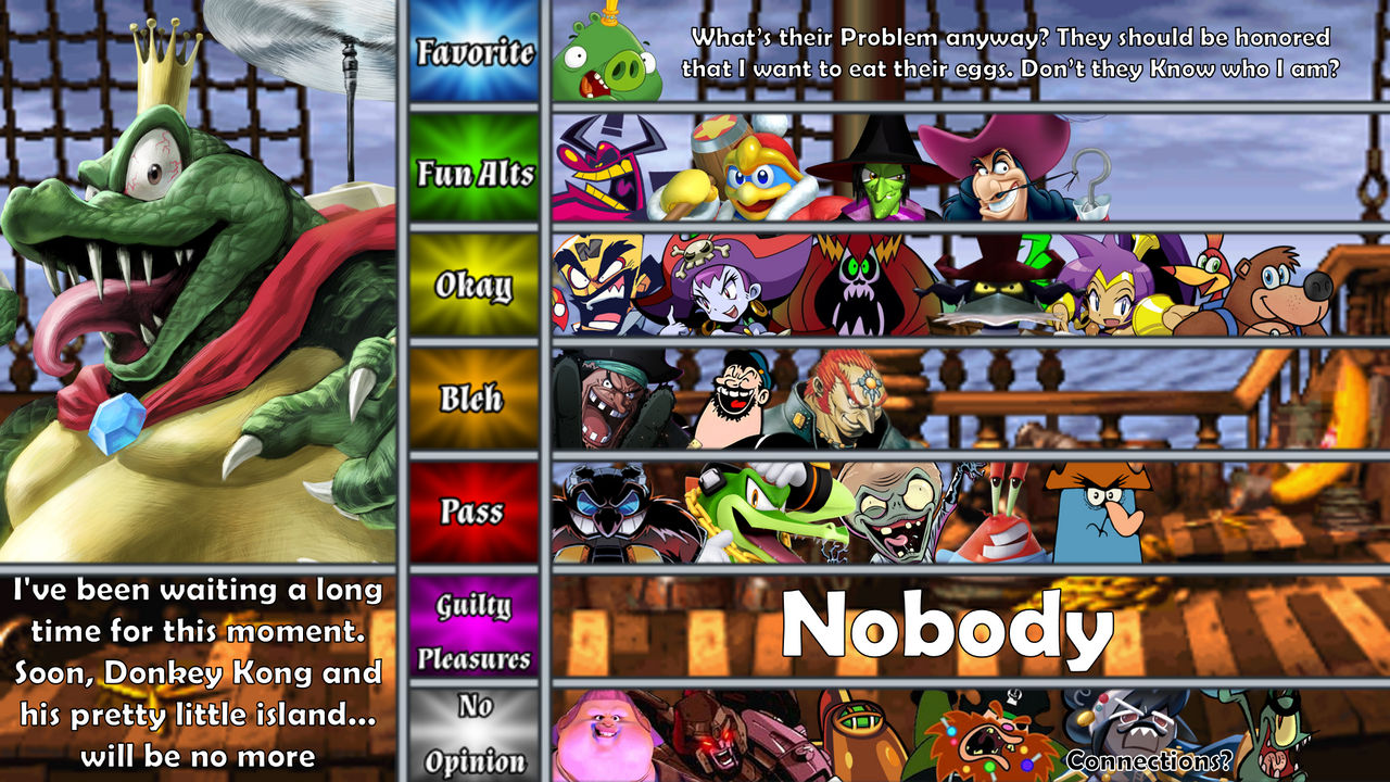 King K Rool MU Tier List by PedroAgainVS on DeviantArt