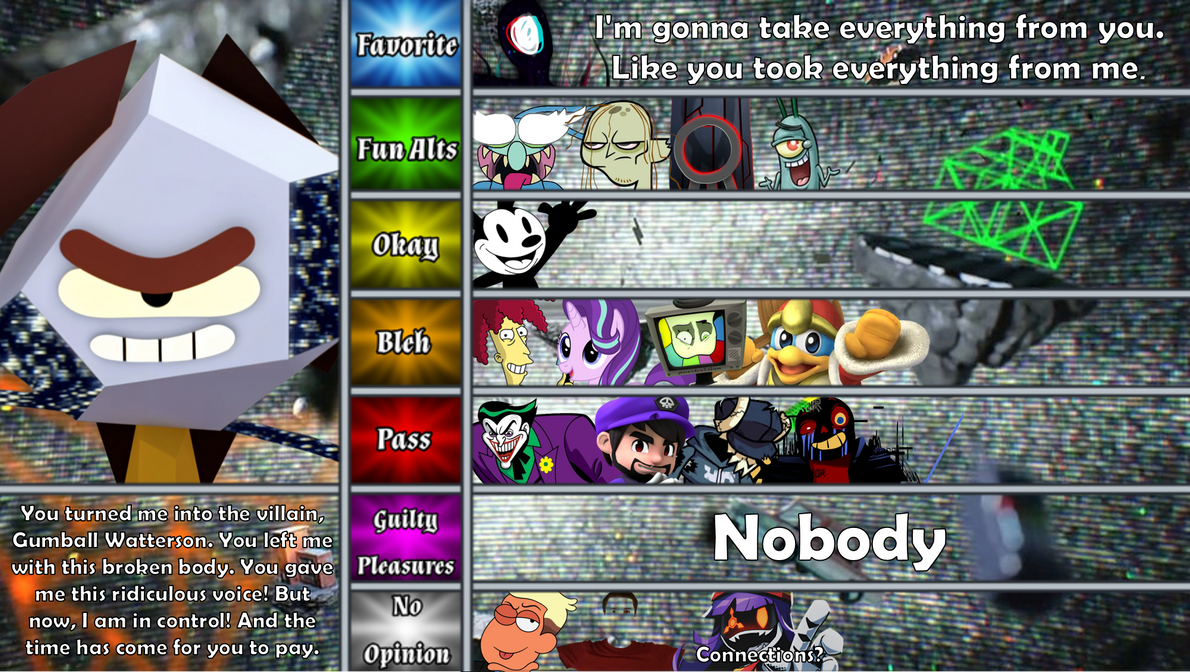 Rob MU Tier List by PedroAgainVS on DeviantArt