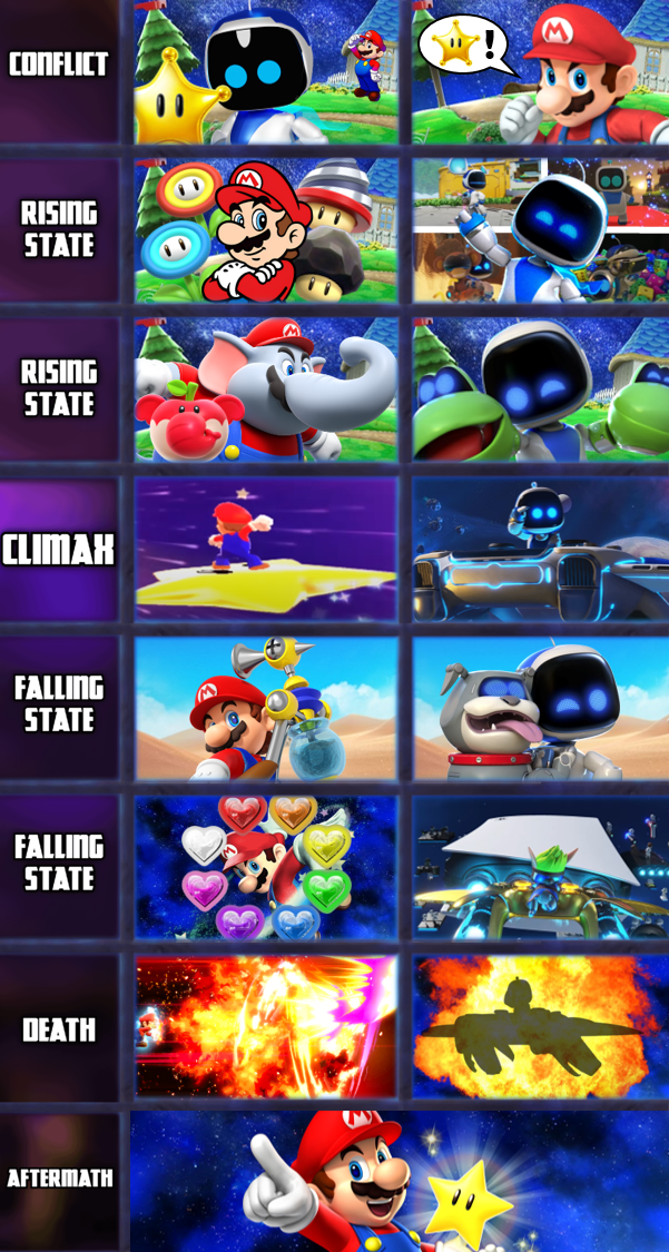 Mario vs Astro Bot Fight Progression by PedroAgainVS on DeviantArt