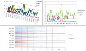 Mood Charts Updated