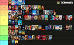 2023 Movies Tier List (My Final Opinions) by GentleAir