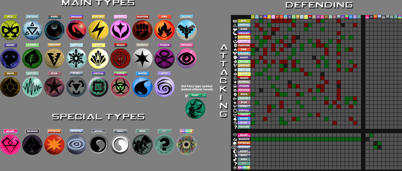 all pokemon card type symbols pokemon cards type symbols My Type Symbols by TylerComfyHat on DeviantArt