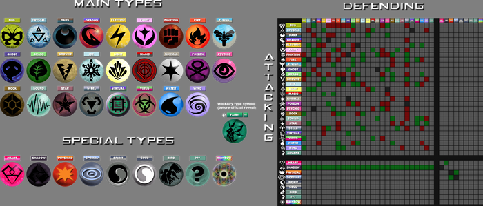 New Pokemon type symbols and chart