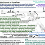 Sketchdump II and Doom/Wolfenstein Timeline