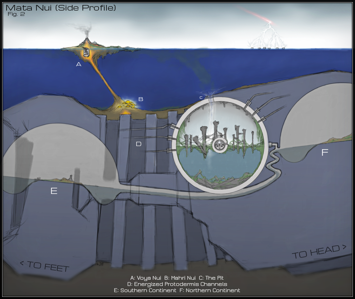 Mata Nui (Side Profile) Fig. 2