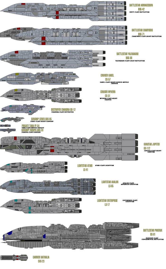 21-08-07 Size Comparison by fongsaunder on DeviantArt