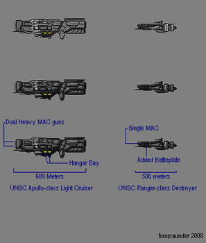 UNSC CL and DD