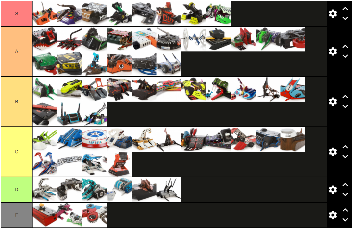 Battlebots Bot Names Battlebots Tier List by CappyTheArtist on DeviantArt