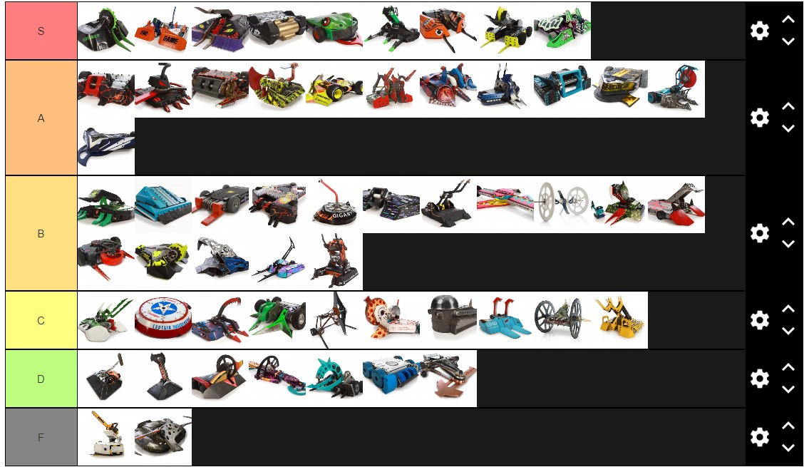 Battlebots WCVII Teir List by CappyTheArtist on DeviantArt