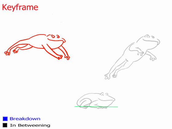 Jumping frog animation by DHIPSTER on DeviantArt