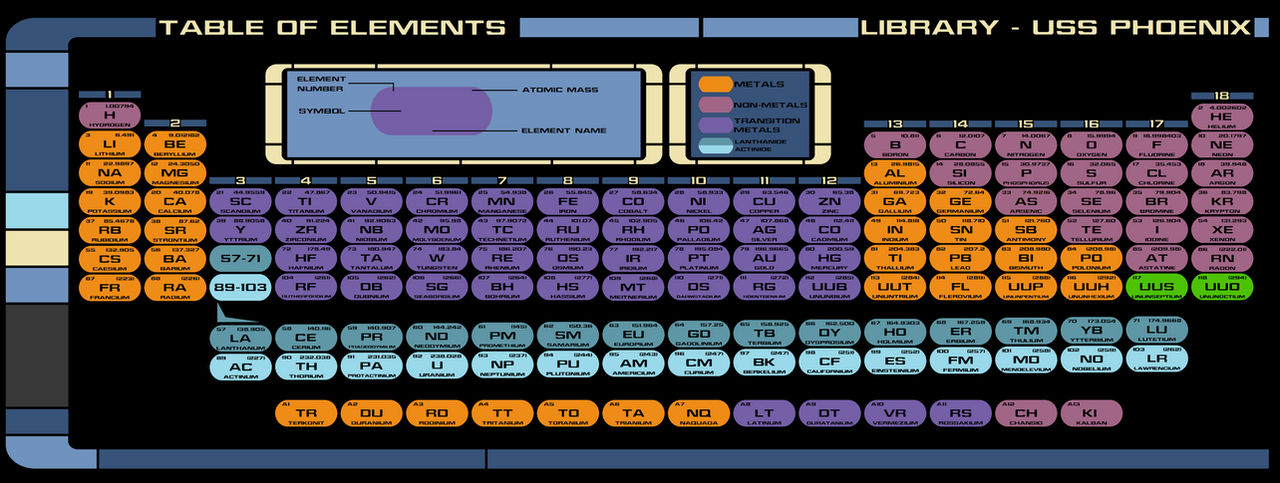 Lcars System Of Elements by CreationCupboard on DeviantArt